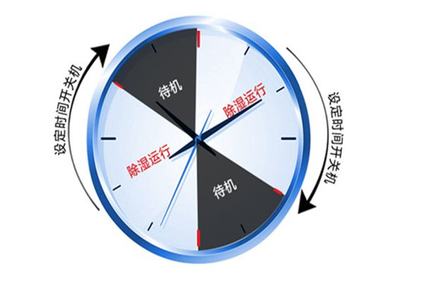 如何降低車間空氣濕度？工業車間用除濕機