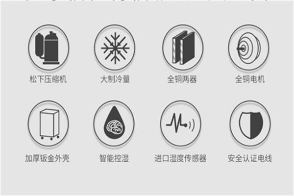 高功率10公斤工業除濕機，迅速除濕240升容量