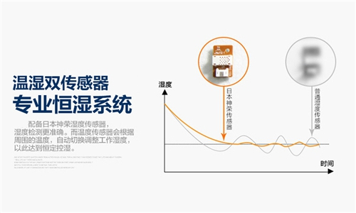 使用除濕機(jī)消除制藥車間的濕氣問題