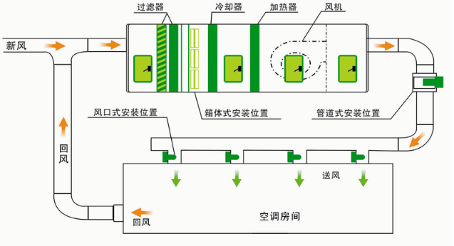 凈化空調原理圖