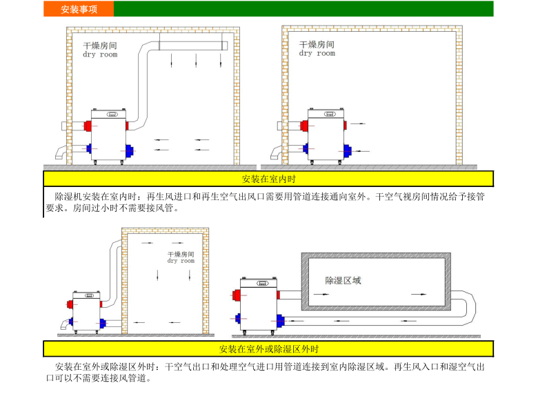 HJZL系列小型轉輪除濕機安裝示意圖