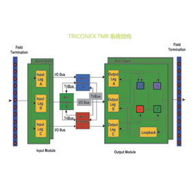 Triconexȫϵy(tng)