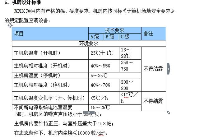 弱電機房精密空調(diào)設(shè)計方案