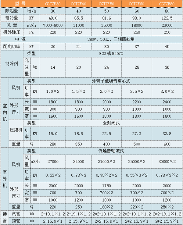 CGJZF50風冷型管道降溫除濕機