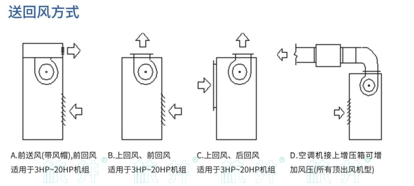 LF8N風冷空調機(圖2)