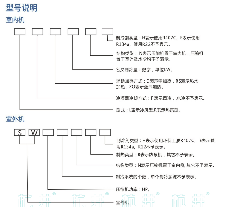 LF8N風冷空調機(圖3)