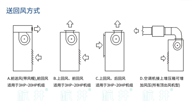 HF62系列風冷冷風型恒溫恒濕空調機(圖5)