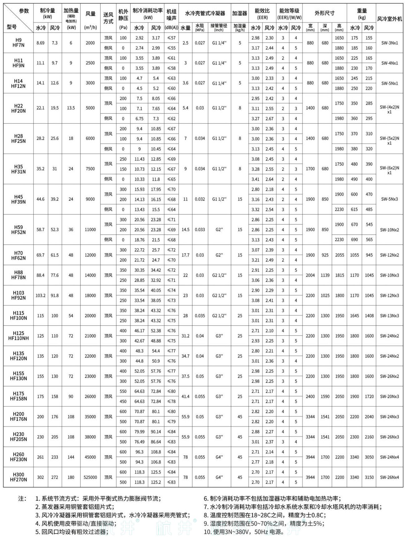 HF20系列風(fēng)冷冷風(fēng)型恒溫恒濕空調(diào)機(jī)(圖6)